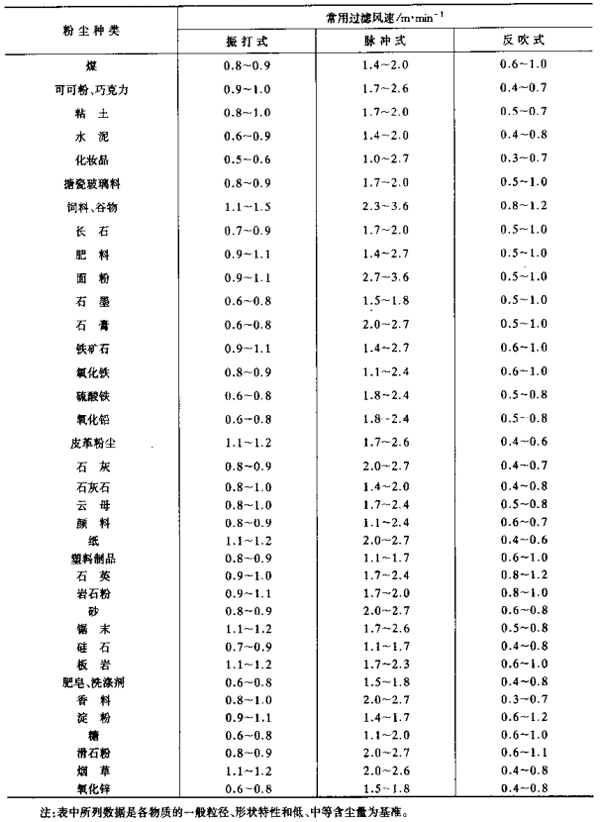 56袋脈沖除塵器 56袋脈沖除塵器